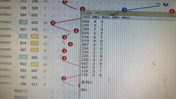 开云体育 014期九哥福彩3D预测：大小趋势冷热分析