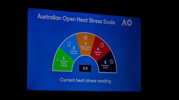 开云体育下载 墨尔本热浪烤验澳网：顶棚一合，公平性碎了？